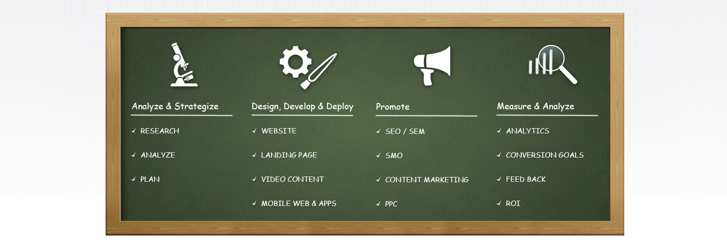Orange County Web Design firm
