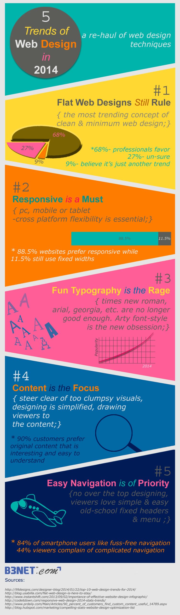 Top 5 Web Design Trends