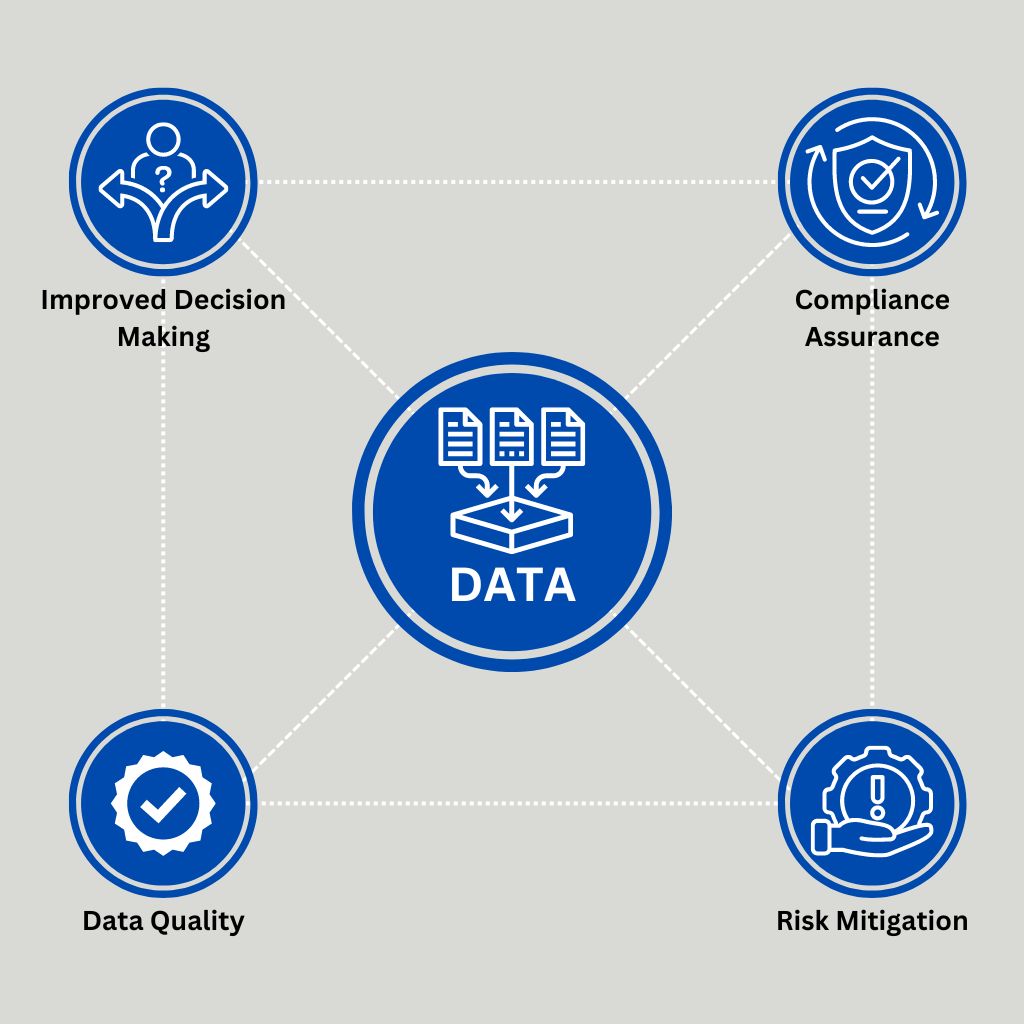 Data as a Strategic Asset